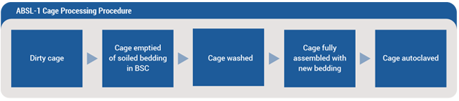 ABSL-1籠式加工機